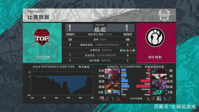 规则